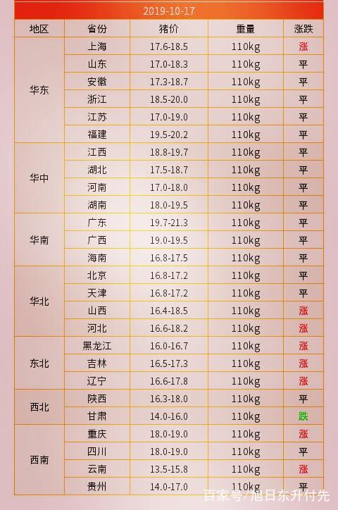 濮阳生猪价格今日行情及小巷独特美食探寻