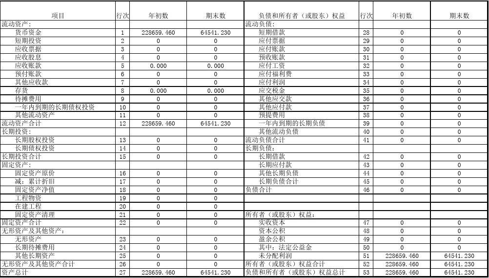 最新资产负债表，揭示企业财务健康的秘密武器