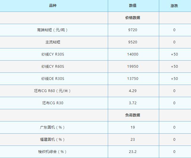 棉布价格实时动态行情更新