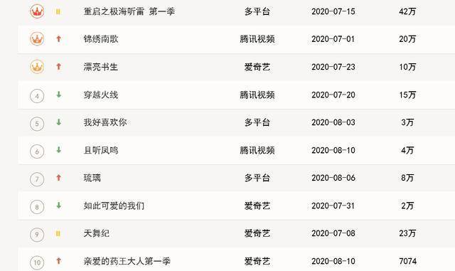 最新军歌热度排行榜揭晓，热门军歌榜单更新！