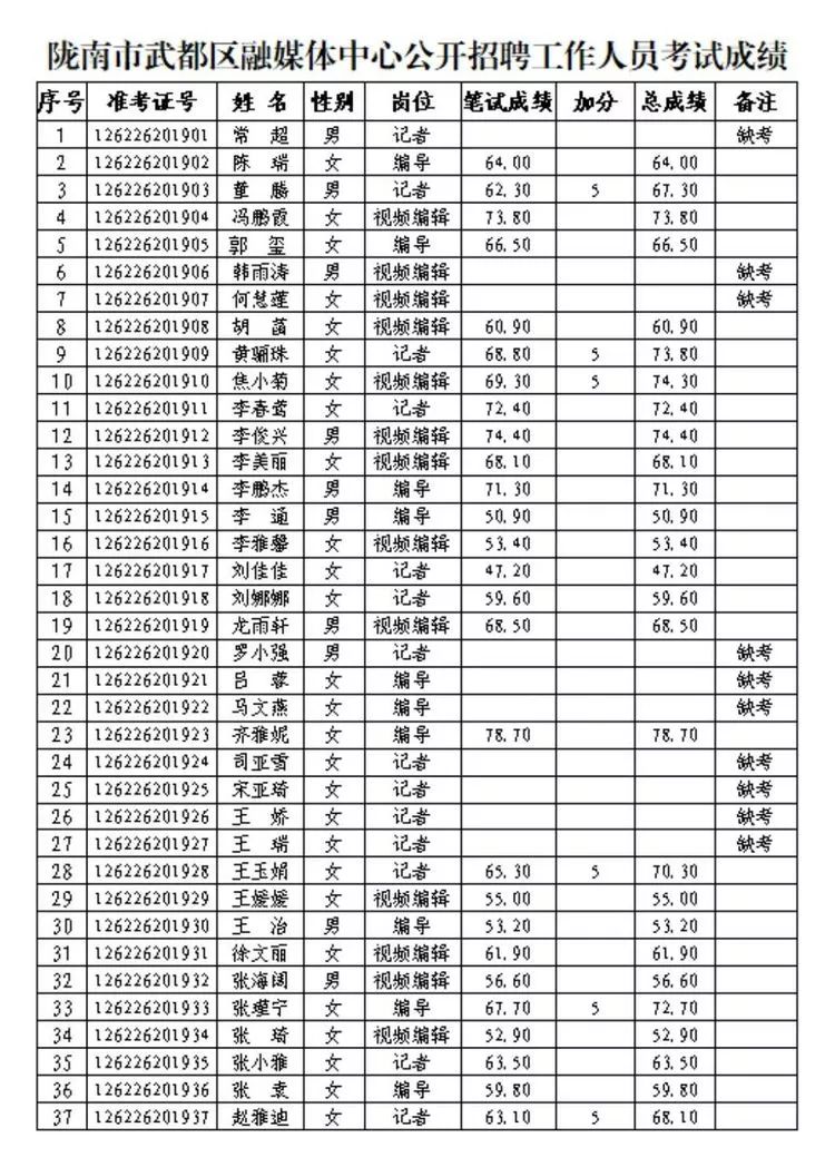武都最新职位招聘，变化中的自信与学习与成就同行之路