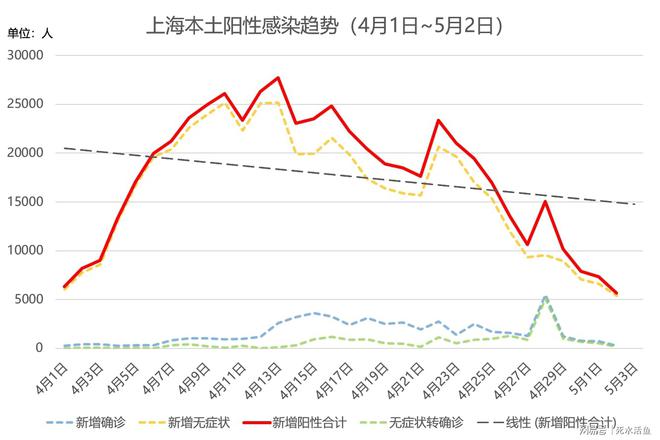 上海最新疫情动态更新