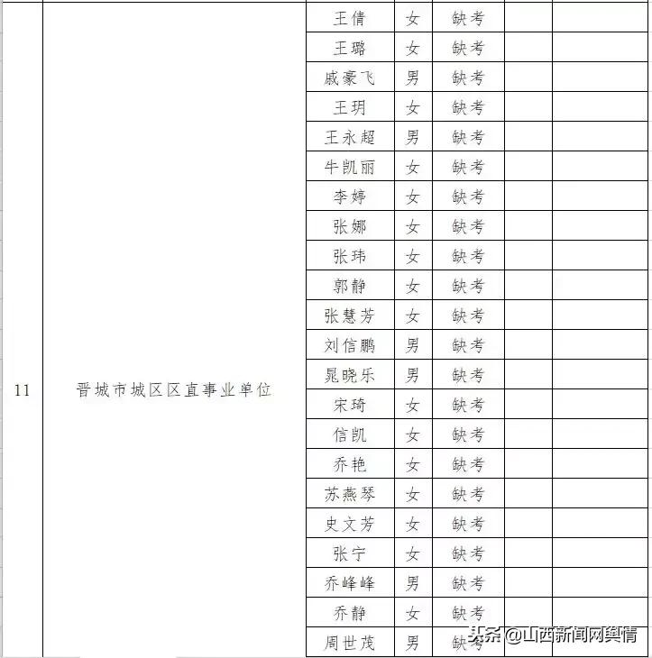 晋城市最新招聘信息，邻里求职故事会探秘