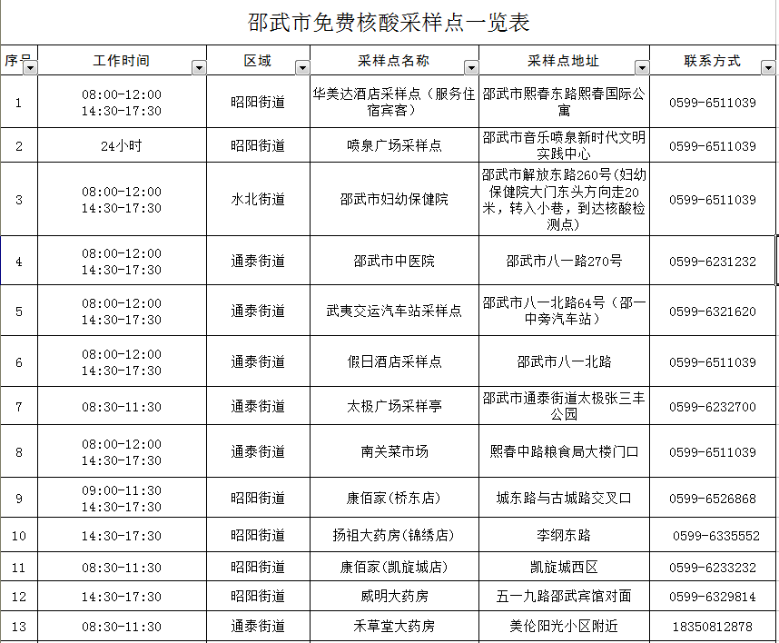 邵武肺炎疫情动态，科技智能守护健康，引领未来抗疫之路