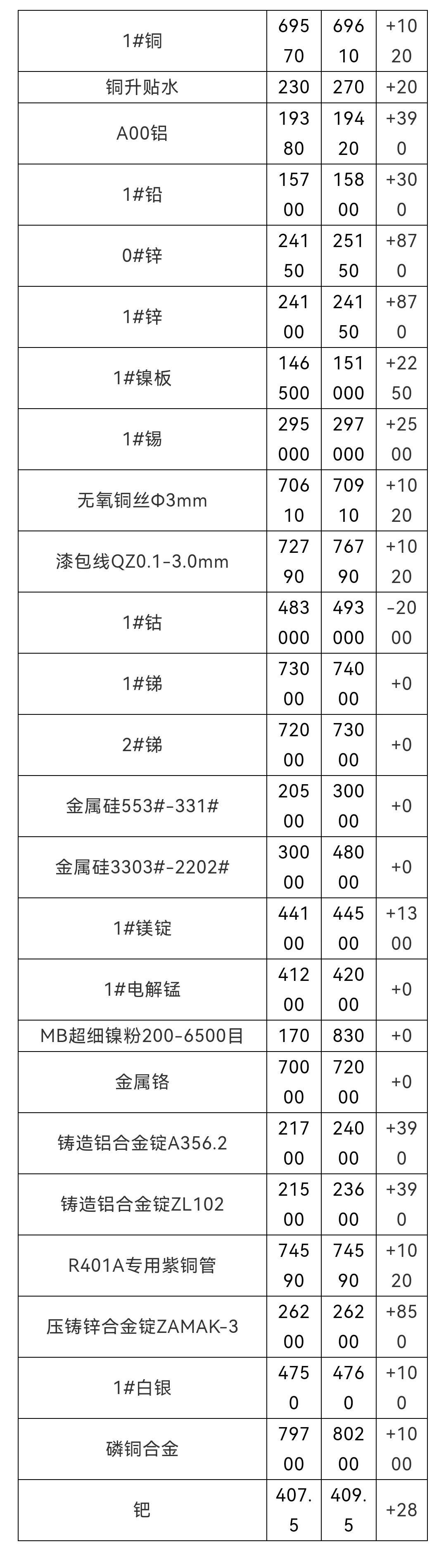 有色金属价格行情深度解析