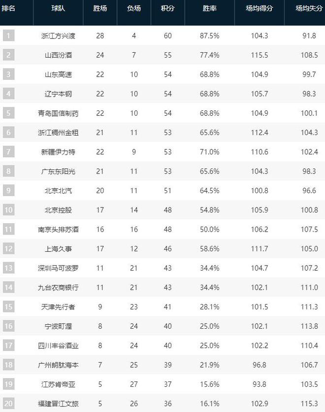 CBA最新积分排名详解，初学者与进阶用户的排名步骤指南
