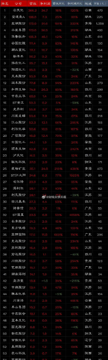 电力施工 第27页