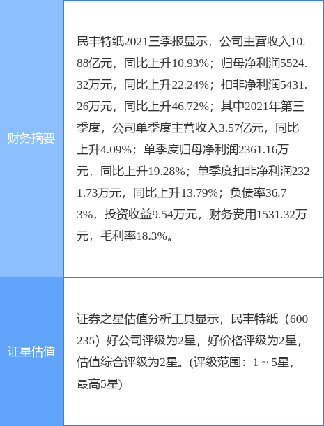 民丰特纸重组最新动态，自然美景探索之旅启动