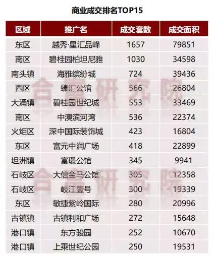中山越秀品峰最新报价及指南