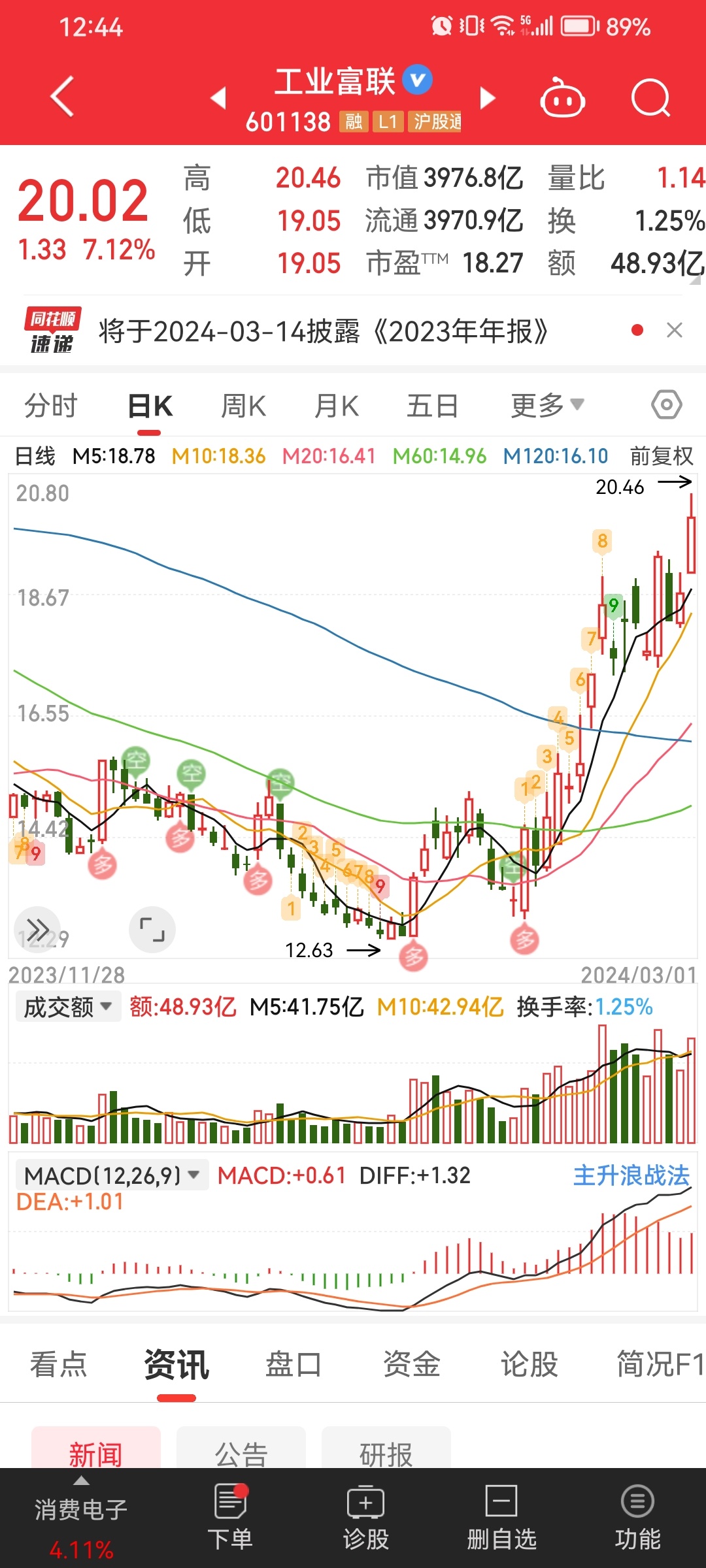 揭秘工业富联股票行情与小巷深处的特色小店传奇，深度解析工业富联股票行情动态及特色小店故事