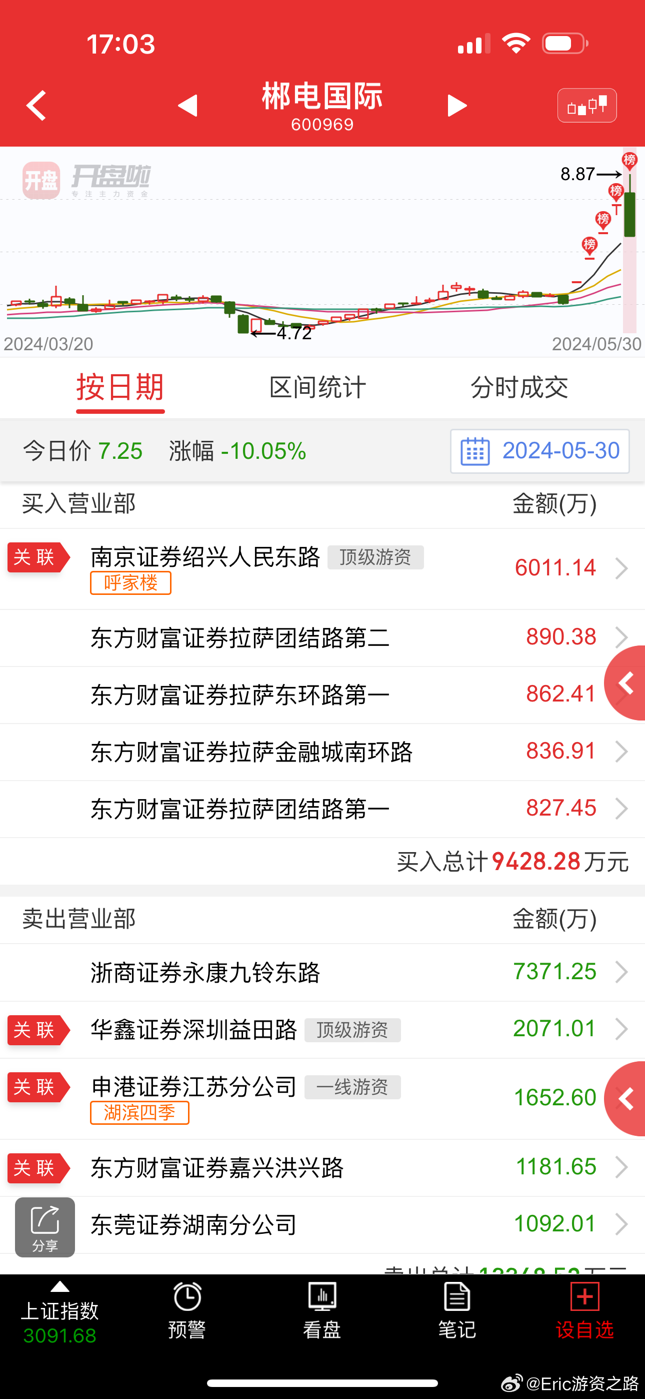 国际版股票初探，投资新大陆的机遇与挑战探索之路