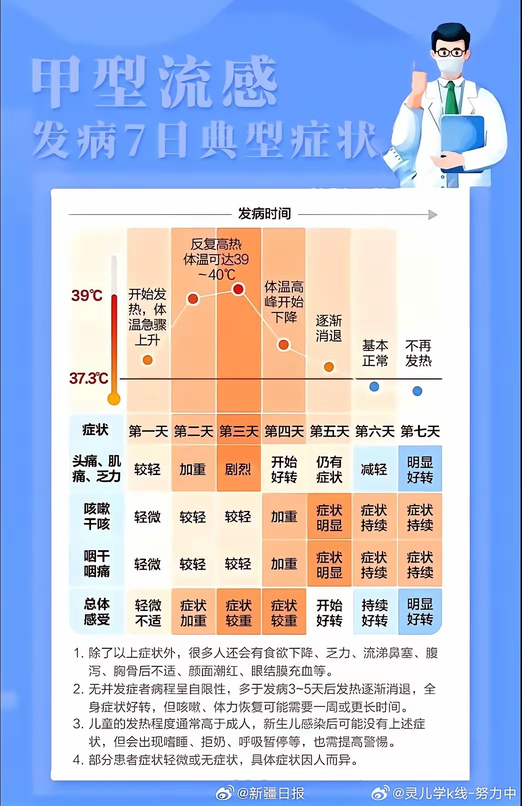 流感高发期来袭，做好防护，警惕最新疫情！