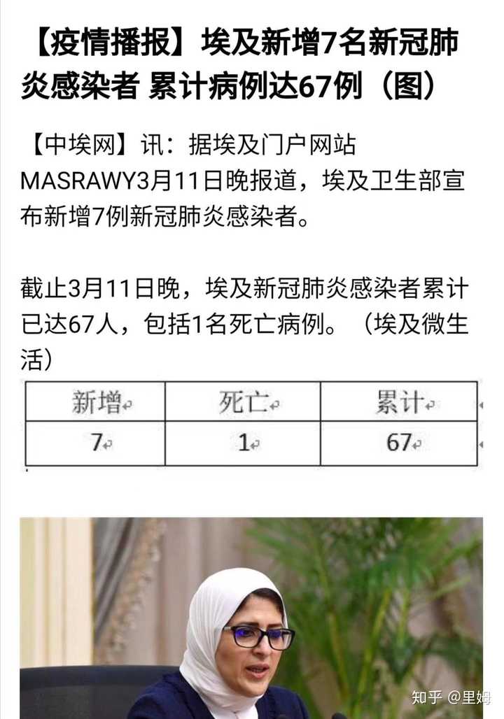 最新埃及疫情概述和动态更新