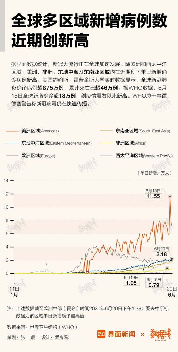 全球疫情最新情况及分析简报
