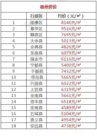 茶陵县最新房价的综合分析与观点阐述