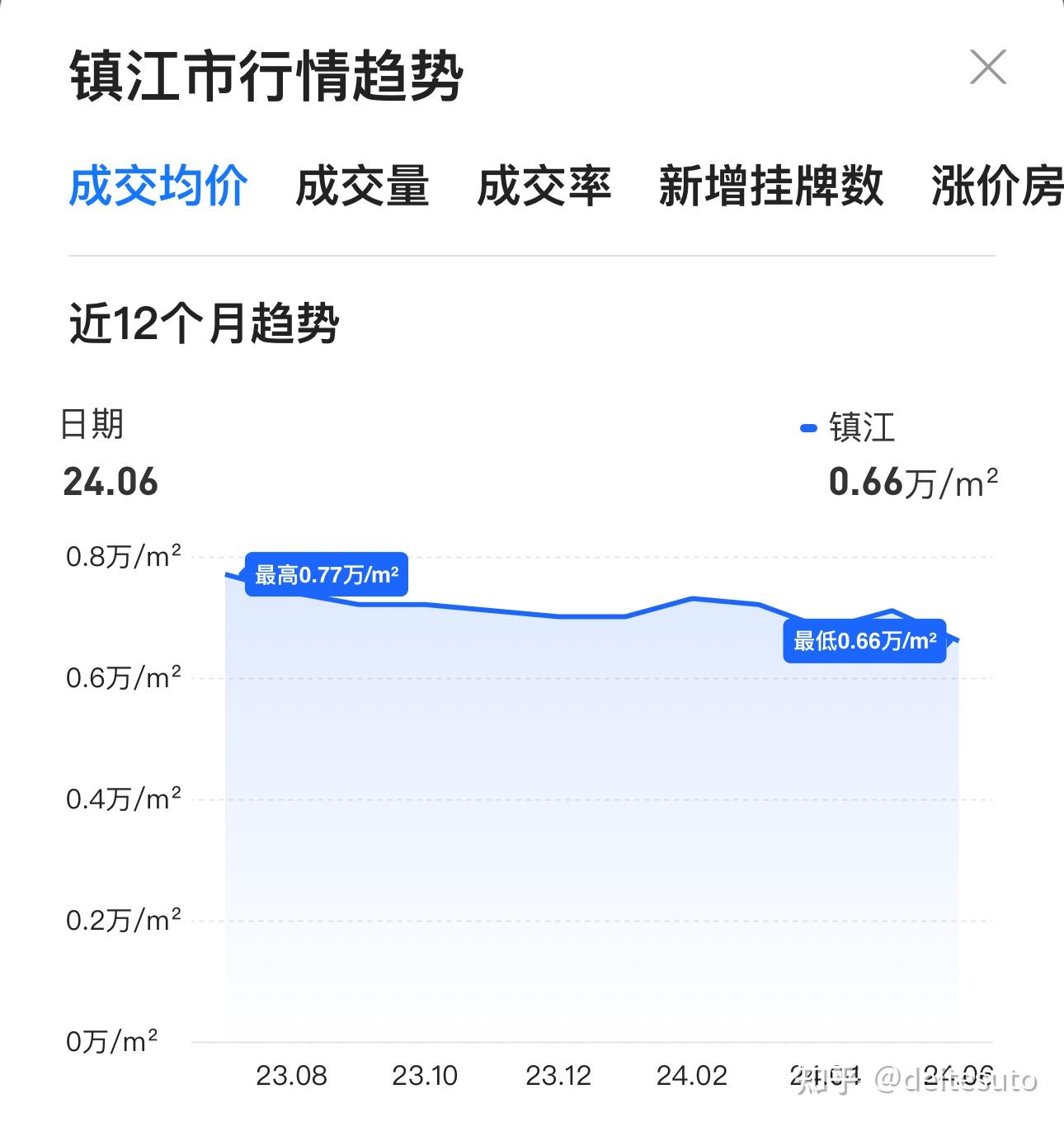 镇江润康城房价最新探索，小巷中的隐藏宝藏
