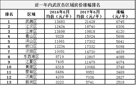 武汉武湖最新房价走势与购房指南