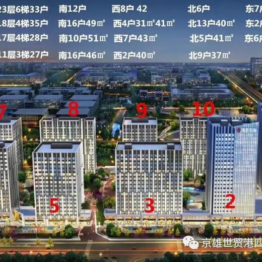 白沟最新开盘的楼盘，投资置业的优选之地！