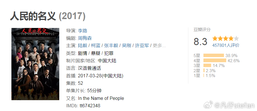 小红书推荐揭秘，人民的名义最新集数大解密！