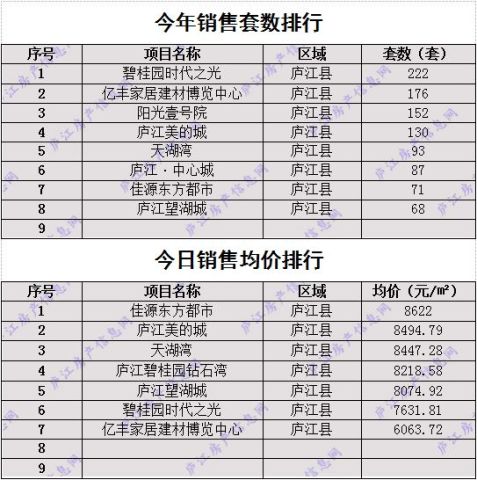 庐江最新房价探索，自然美景与内心平静的寻觅之旅