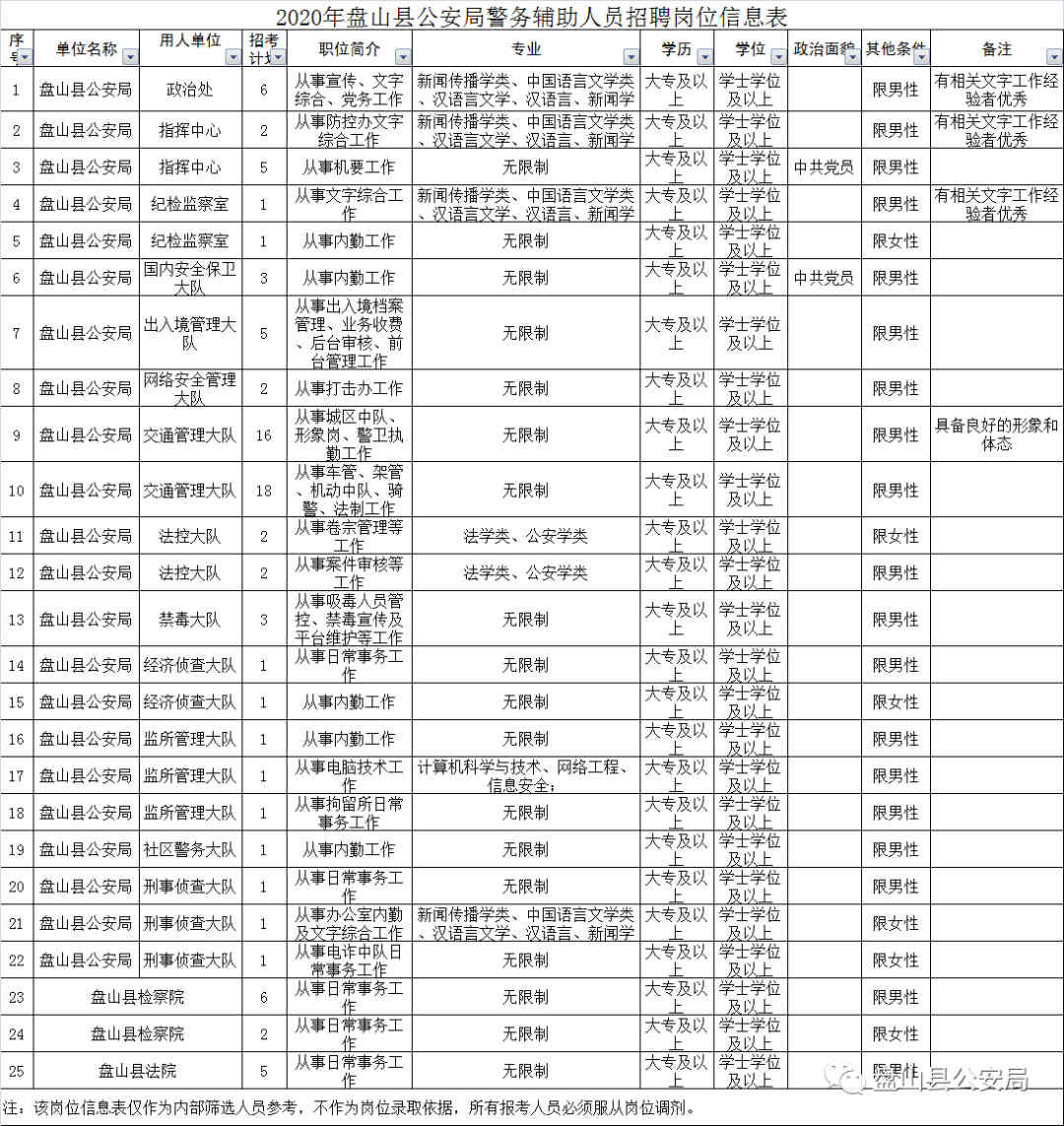 盘山新县城最新招聘，求职全流程指南与岗位信息速递