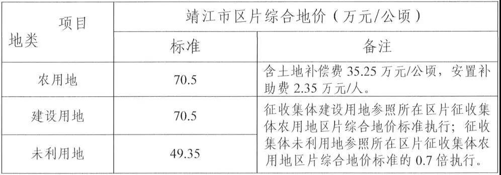 最新农村征地补偿标准详解与指导手册