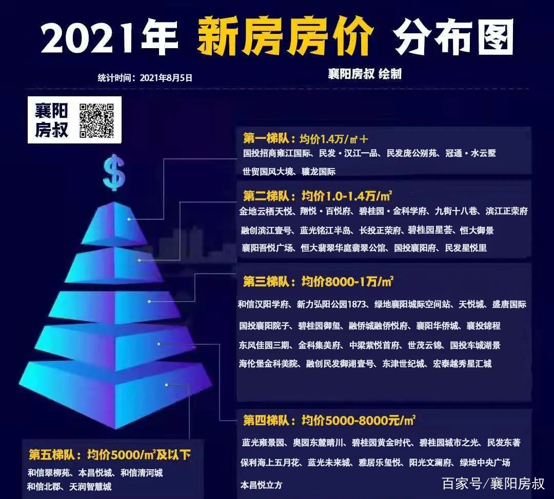 襄阳最新楼盘房价概览，时代印记与城市的脉动