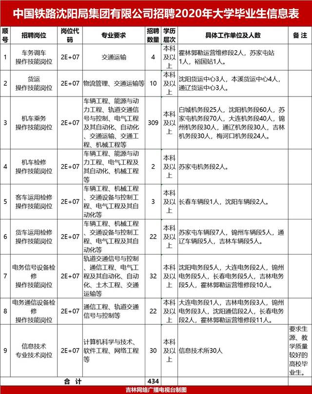 沈阳客运最新招聘信息全面概览