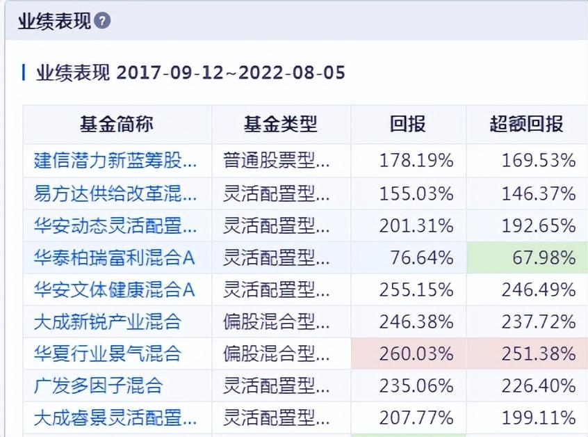 华夏蓝筹基金最新净值揭秘，投资小课堂开讲，洞悉基金动态！
