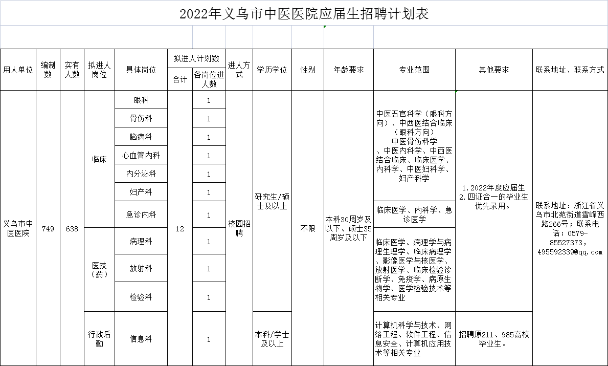 义乌针灸推拿最新招聘，行业现状与前景展望