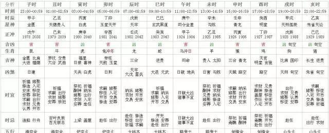 ＂二四六香港管家婆生肖表＂的：统计信息解析说明_专属版2.74