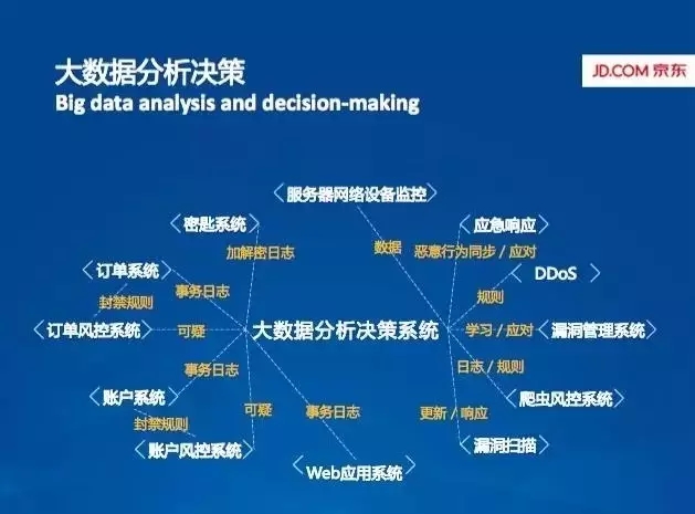 ＂广东二八站82187＂的：数据化决策分析_生活版6.98