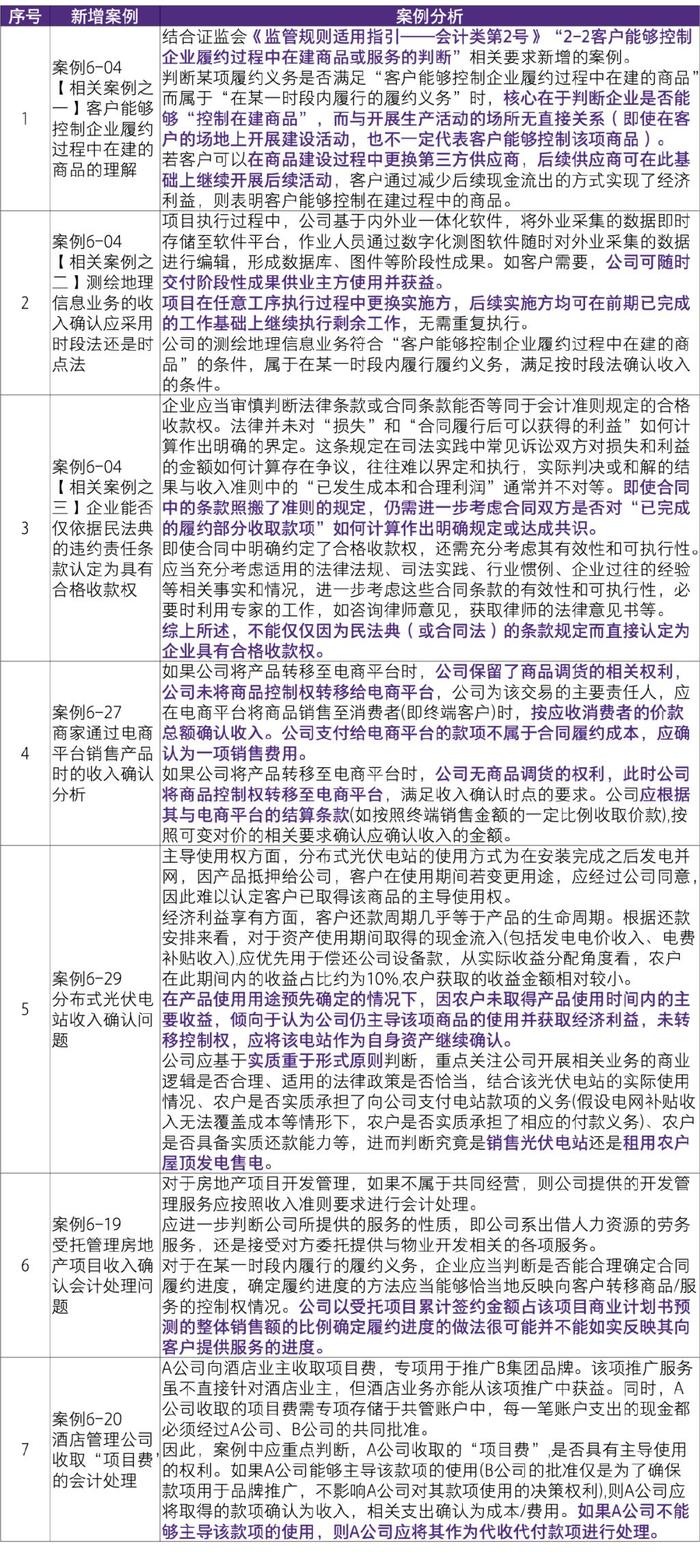 ＂新澳2024年精准特马资料＂的：解答配置方案_专业版2.76