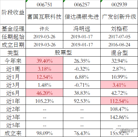 ＂新澳2024最新资料24码＂的：控制科学与工程_用心版2.46
