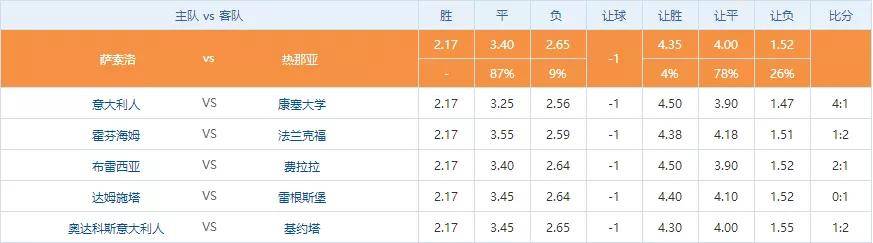 ＂新澳天天免费资料大全＂的：科学解释分析_个人版2.65