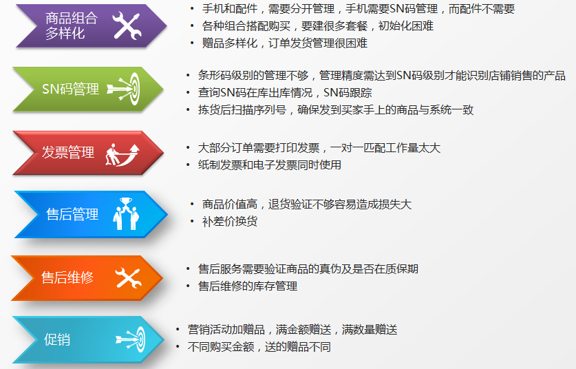 ＂新澳门管家婆的一句话＂的：快速处理计划_世界版3.47