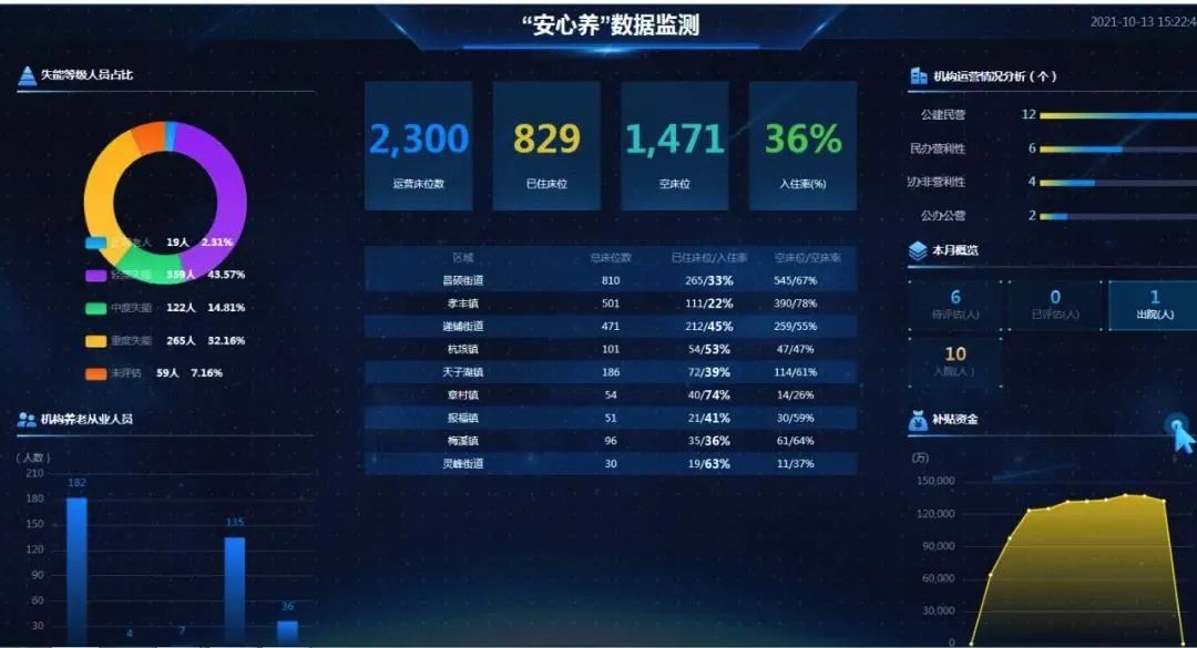 第806页
