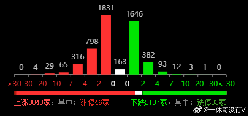＂2024新澳开奖记录＂的：统计数据详解说明_轻奢版6.97