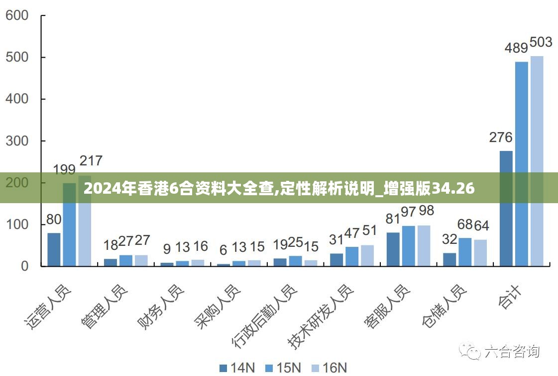 ＂2024新澳最准的免费资料＂的：统计数据详解说明_进口版1.46