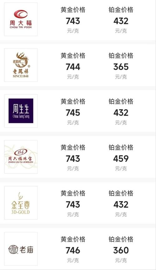 老凤祥黄金价格今日解读，市场风云变幻的黄金价值分析