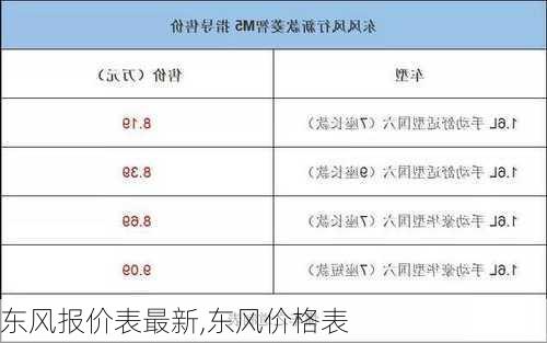东风车型全系列及价格表，驾驭变化，自信前行之旅
