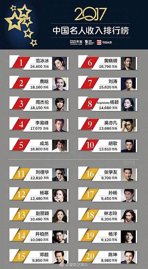 世界明星收入排行榜与小巷特色小店探秘的双重魅力