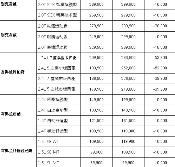 凯迪拉克价格表，驾驭变化，开启无限可能之旅